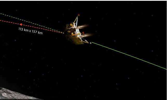 चन्द्रयान- ३ अब चन्द्रमाको २५ किमी मात्रै पर, तीन दिन भित्र चन्द्रमामा अबतरण गराइने